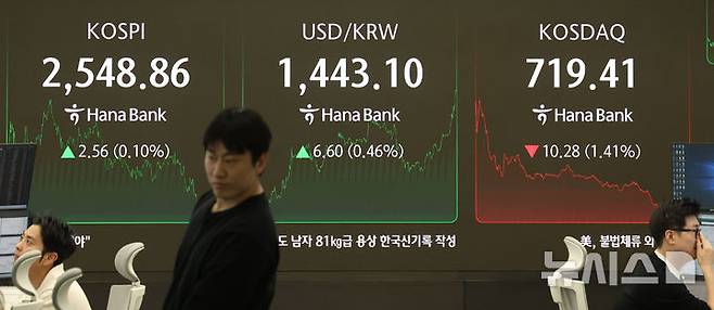 [서울=뉴시스] 추상철 기자 = 코스피는 상승, 코스닥지수는 하락 마감한 28일 오후 서울 중구 하나은행 딜링룸 전광판에 지수가 표시되고 있다.코스피는 전 거래일 대비 2.56포인트(0.10%) 오른 2548.86에, 코스닥지수는 10.28포인트(1.41%) 내린 719.41에 장을 마쳤다. 2025.04.28. scchoo@newsis.com