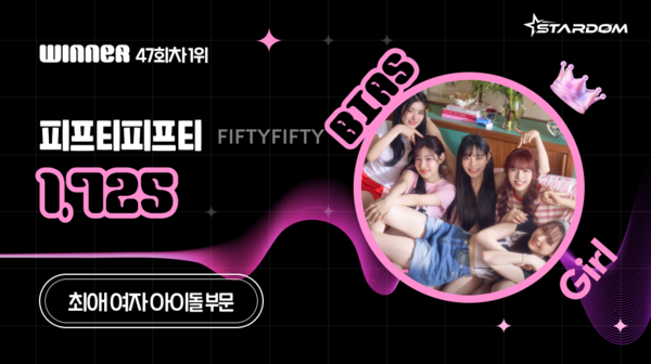 ▲ 피프티피프티가 4월 넷째주 스타덤 '최애 아이돌' 여자부문 주간차트 1위에 오른 투표결과 이미지.