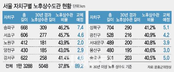 (그래픽=이미나 기자)