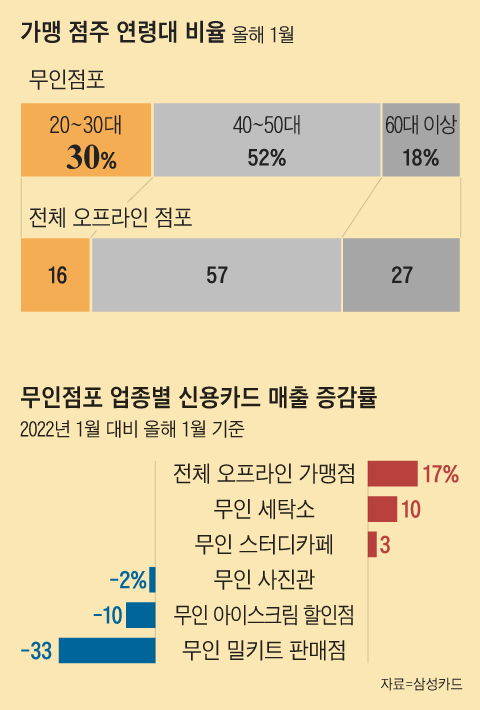 그래픽=김성규