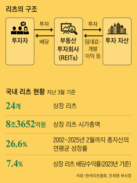 그래픽=김현국