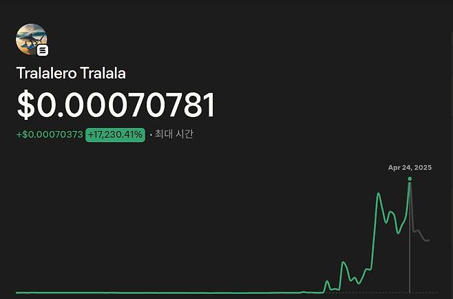 코인 플랫폼 팬텀에 따르면, 이탈리안 브레인롯 캐릭터 중 하나인 '트랄라레오 트랄랄라' 이름으로 발행된 밈코인은 24일 기준 17000% 급등했다. /온라인 캡처