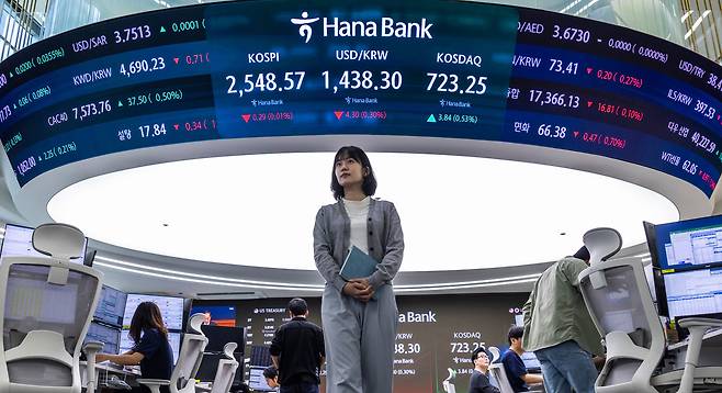 29일 오전 서울 중구 하나은행 본점 딜링룸 전광판에 이날 거래를 시작한 코스피와 코스닥지수, 원/달러 환율 거래가가 표시돼 있다.     코스피는 전장 대비 1.39 포인트(0.05%) 오른 2,550.25로 출발해 2540대 후반에서 지수를 형성하고 있다. /연합뉴스