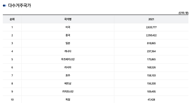 /출처=외교부 홈페이지