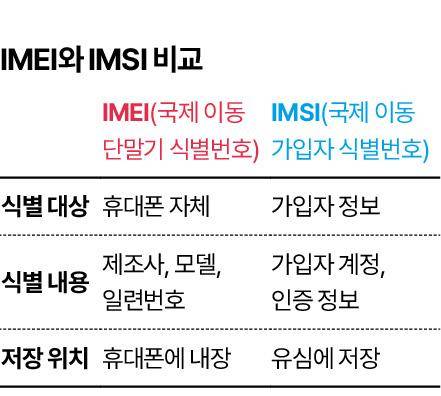 그래픽=신동준 기자