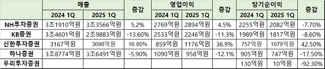 금융감독원 전자공시시스템