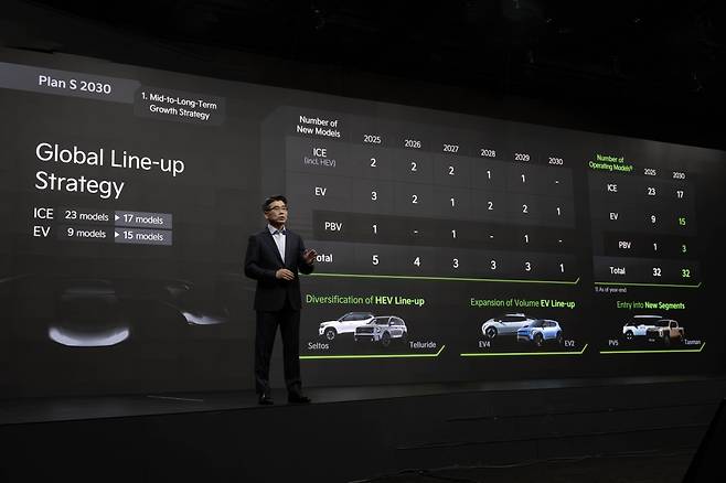 기아 송호성 사장이 지난 9일 '2025 CEO 인베스터 데이'에서 기아의 중장기 사업 전략과 재무 목표 등에 설명하고 있다. 기아 제공