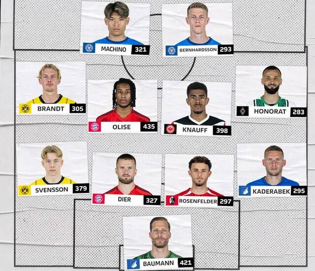 분데스리가 주간 베스트11/분데스리가