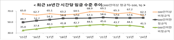 [고용노동부 제공]
