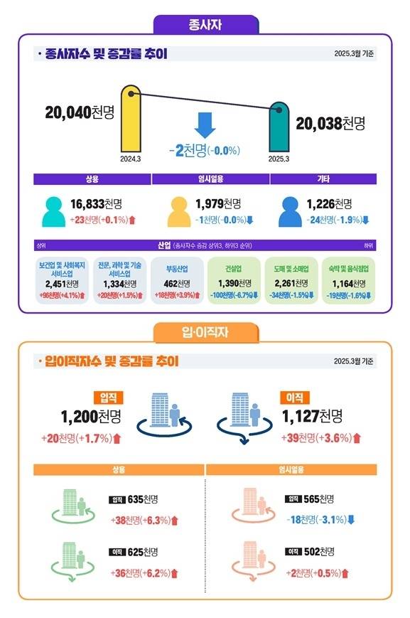 [고용노동부 제공]
