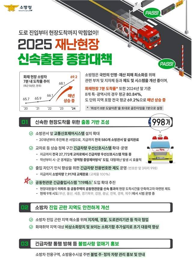 소방청 '재난현장 신속출동 종합대책' [소방청 제공]