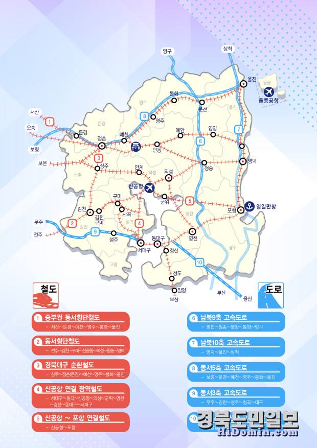 경상북도 신규 주요도로철도망.