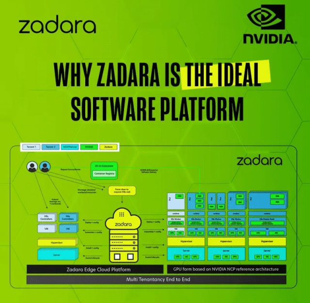 자다라가 엔비디아 AI 팩토리 인프라 구축에 적극 대응하고 있다. (사진=자다라)