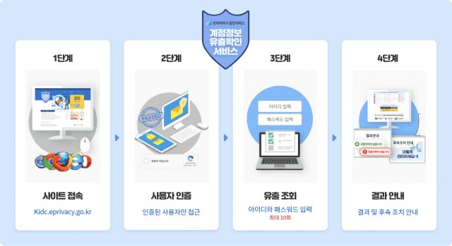 개인정보보호포털에서 제공하는 다크웹에 유출된 내정보찾기 서비스(이미지=개인정보보호포털)