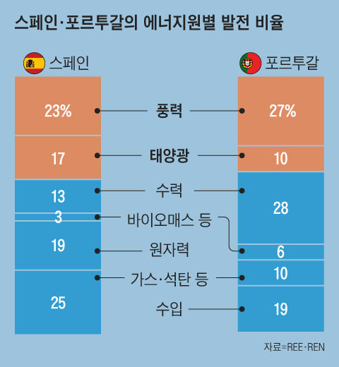 그래픽=양인성