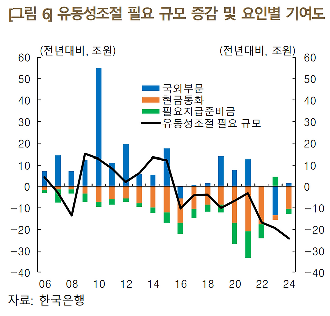 한국은행 제공.