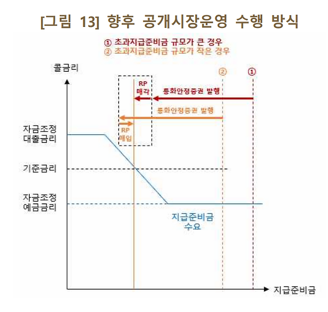 한국은행 제공.