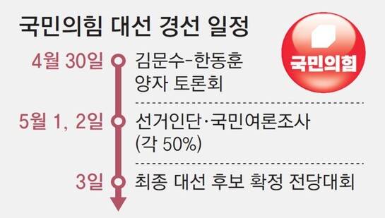 동아일보 3면 그래픽