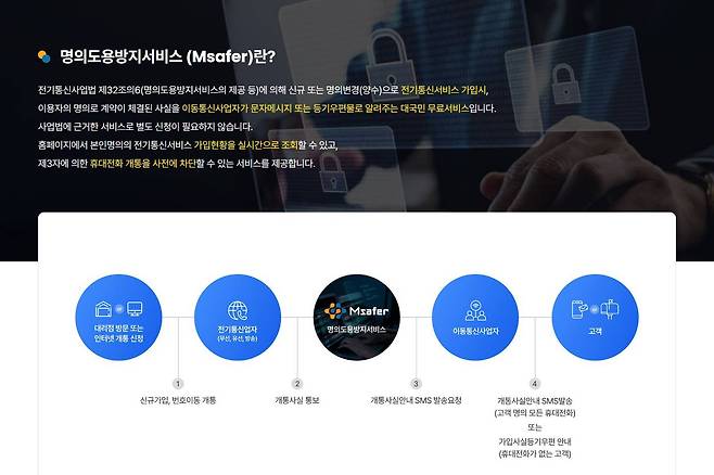 명의도용 방지 서비스 / 출처=명의도용 방지 서비스 홈페이지
