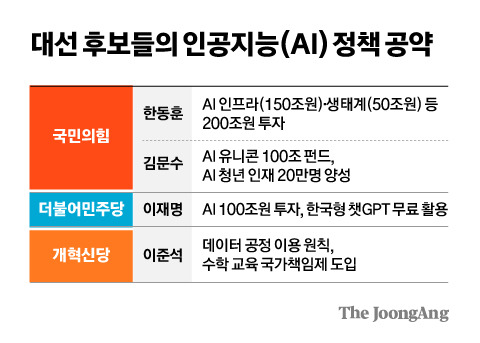 차준홍 기자