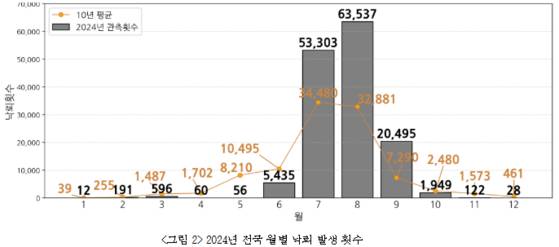 기상청