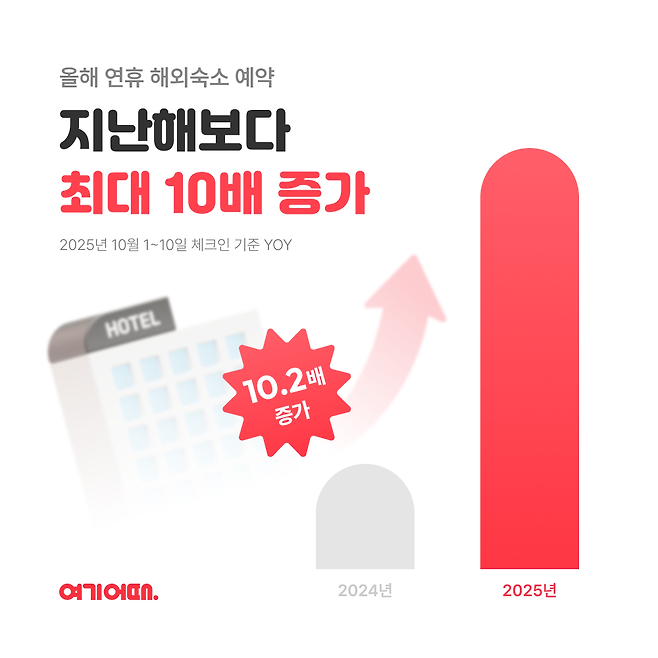 사진=여기어때