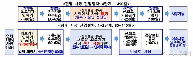 /사진제공=보건복지부