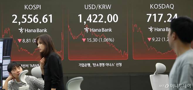 (서울=뉴스1) 김명섭 기자 = 30일 오후 서울 중구 하나은행 본점 딜링룸 전광판에 증시가 표시되고 있다. 이날 코스피 지수는 전 거래일 대비 8.81p(0.34%) 내린 2,556.61, 코스닥 지수는 9.22p(1.27%) 내린 717.24로 마감했다. 2025.4.30/뉴스1  Copyright (C) 뉴스1. All rights reserved. 무단 전재 및 재배포,  AI학습 이용 금지. /사진=(서울=뉴스1) 김명섭 기자