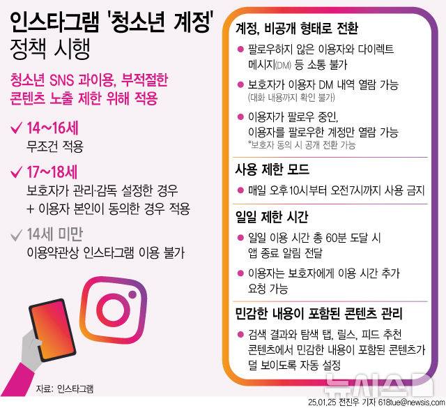 [서울=뉴시스] 19일 메타에 따르면 인스타그램은 지난 17일(현지시각)부터 미국, 영국, 캐나다, 호주 등에서 18세 미만 청소년 사용자를 '10대 계정(Teen Accounts)'으로 전환하는 절차를 시작했다. (사진=메타 블로그 캡처)
