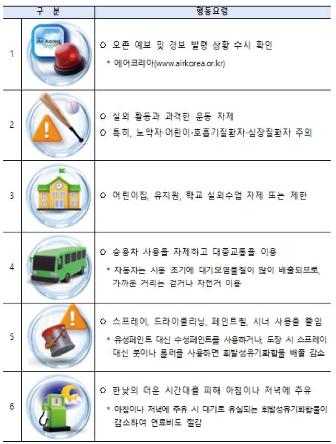 고농도 오존 발생시 행동 요령. 환경부 제공