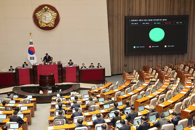 4월15일 국회 본회의에서 헌법재판소 재판관 이완규, 함상훈 지명 철회 촉구 결의안이 통과됐다. ⓒ연합뉴스