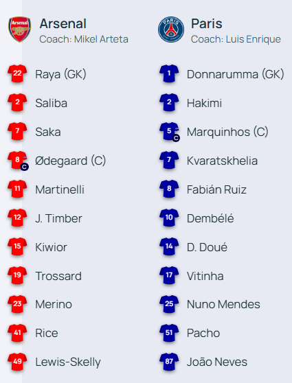 PSG vs 아스널 선발 라인업. UEFA 홈페이지