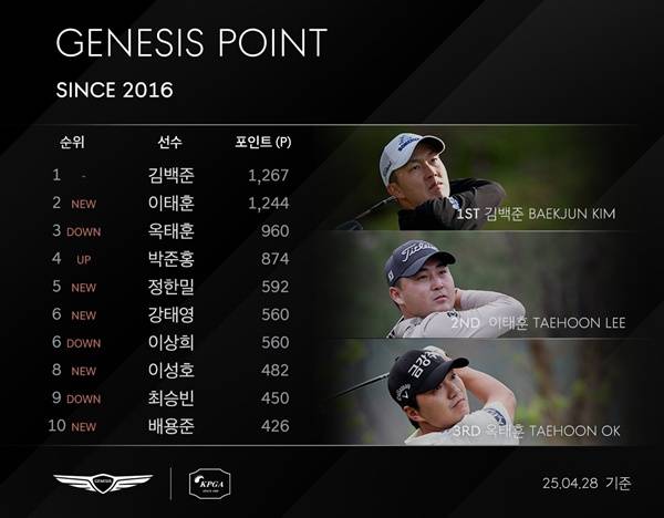 사진=KPGA 제공