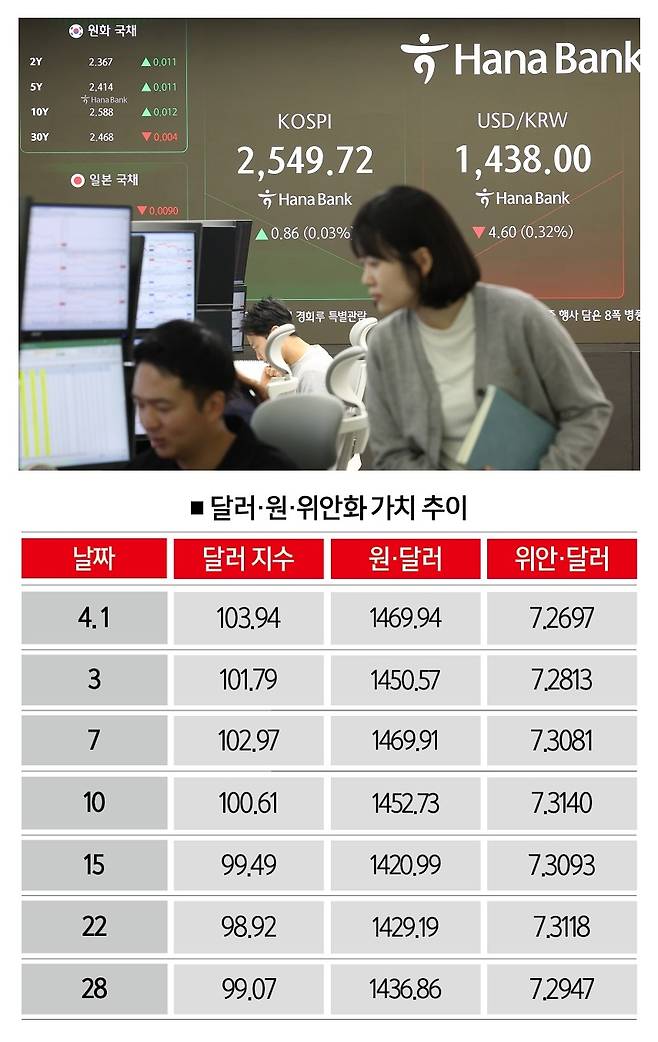 [사진 | 뉴시스]