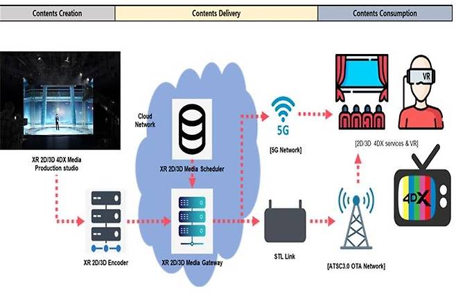 차세대 AI 입체미디어 서비스 개요도 [부산시 제공. 재판매 및 DB 금지]