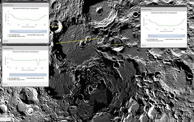 달 북극의 로즈데스트벤스키 지역  [한국지질자원연구원 제공. 재판매 및 DB 금지]