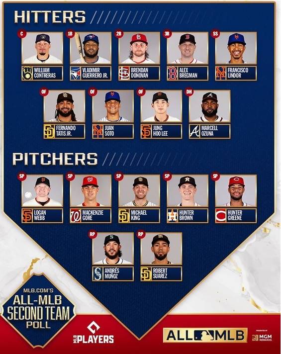 한 달 성적으로 뽑은 MLB 세컨드팀 [MLB 인스타그램 캡처. 재판매 및 DB 금지]