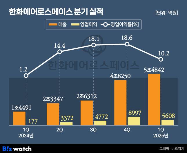 /그래픽=비즈워치
