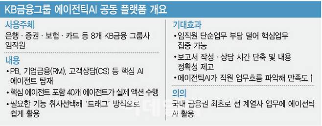 [이데일리 김정훈 기자]