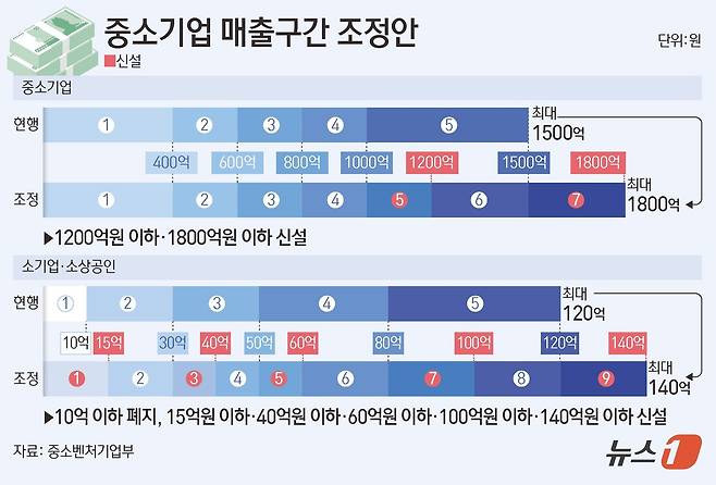 ⓒ News1 김초희 디자이너