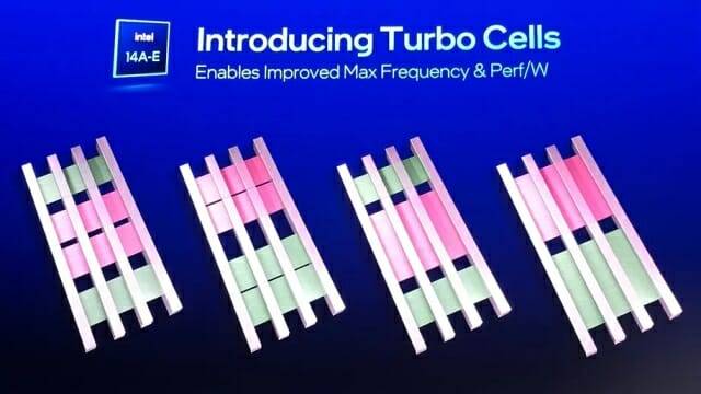 인텔이 공개한 새로운 트랜지스터 배치 구조 '터보 셀'. (사진=Tom's Hardware)