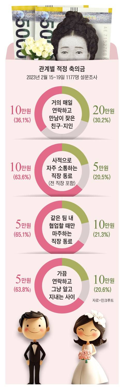 그래픽=백형선·Midjourney