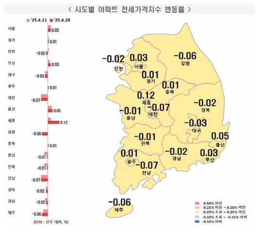 시도별 아파트 전세가격지수 변동률. 한국부동산원 제공