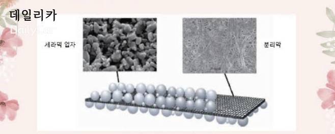 세라믹 코팅 분리막의 표면 (삼성SDI 제공)