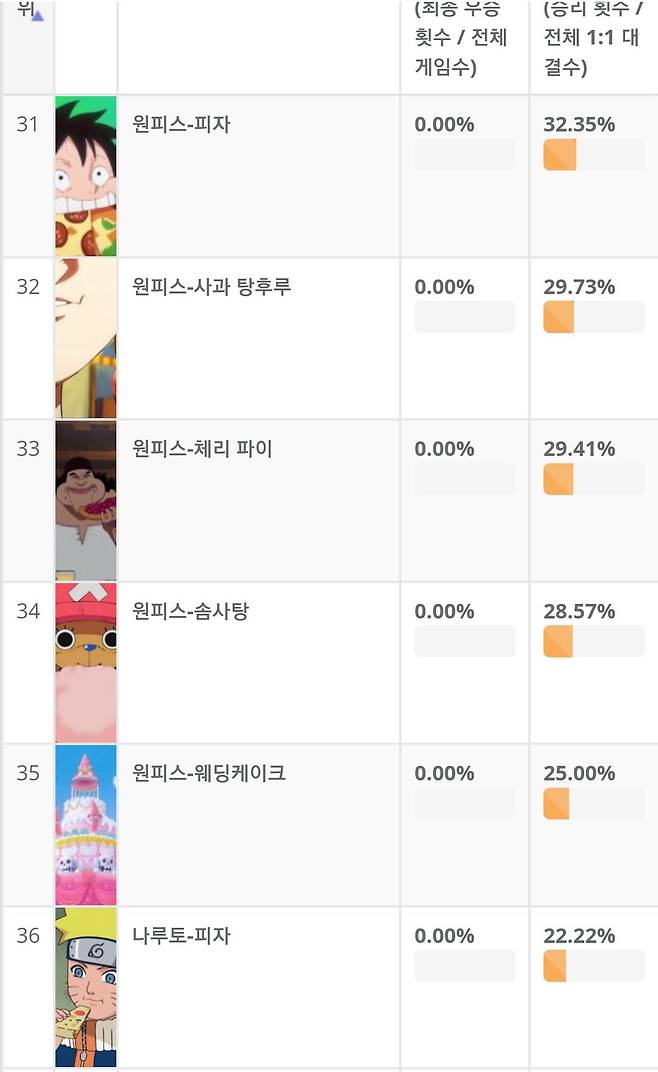 다이어트 할때 보면 안되는 만화.