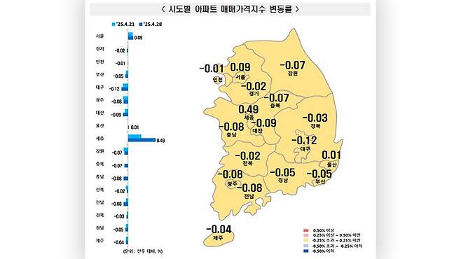 2025년 4월 넷째주 전국 아파트 매매가격지수 [한국부동산원 제공]