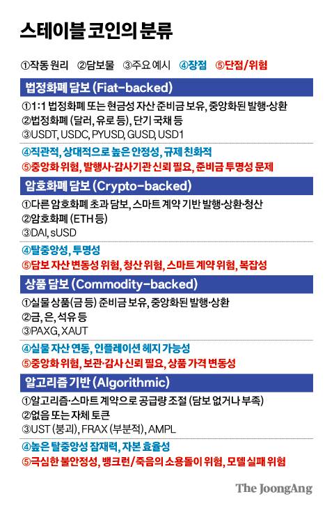 〈표1〉 김경진 기자