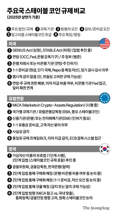 〈표2〉 김경진 기자