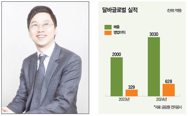 반성연 달바글로벌 대표