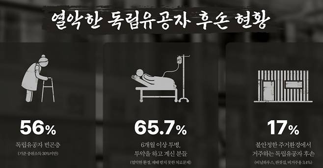 /사진=사단법인 '따뜻한 하루'
